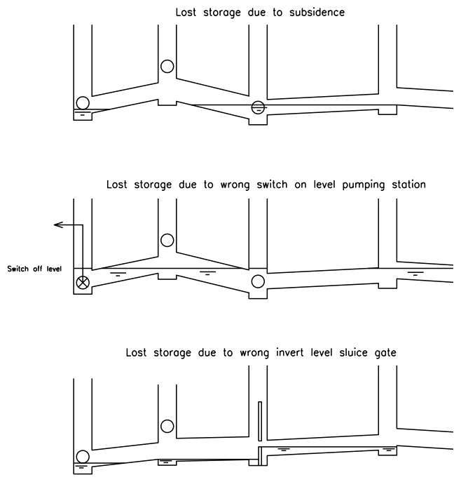 explanation