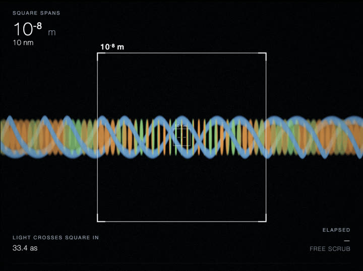 A DNA double helix with coloured base pairs.